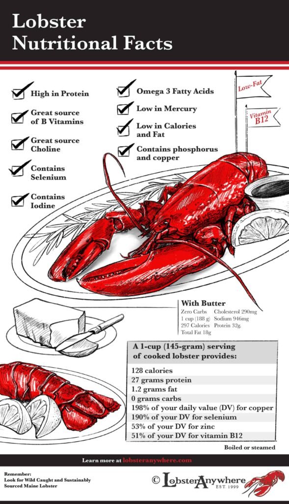 How Many Calories are in a Lobster Tail ?