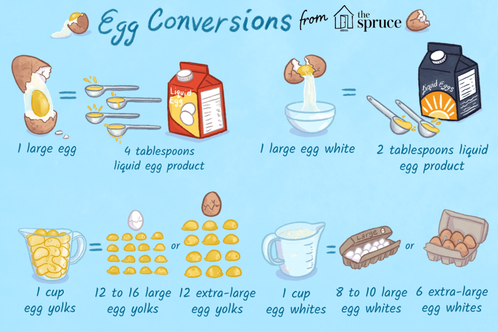 How to Measure Egg White Liquid ?