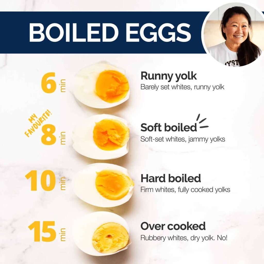 When You Boil Egg White You Have ?